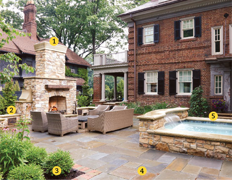 Backyard Patio Backyard Patio