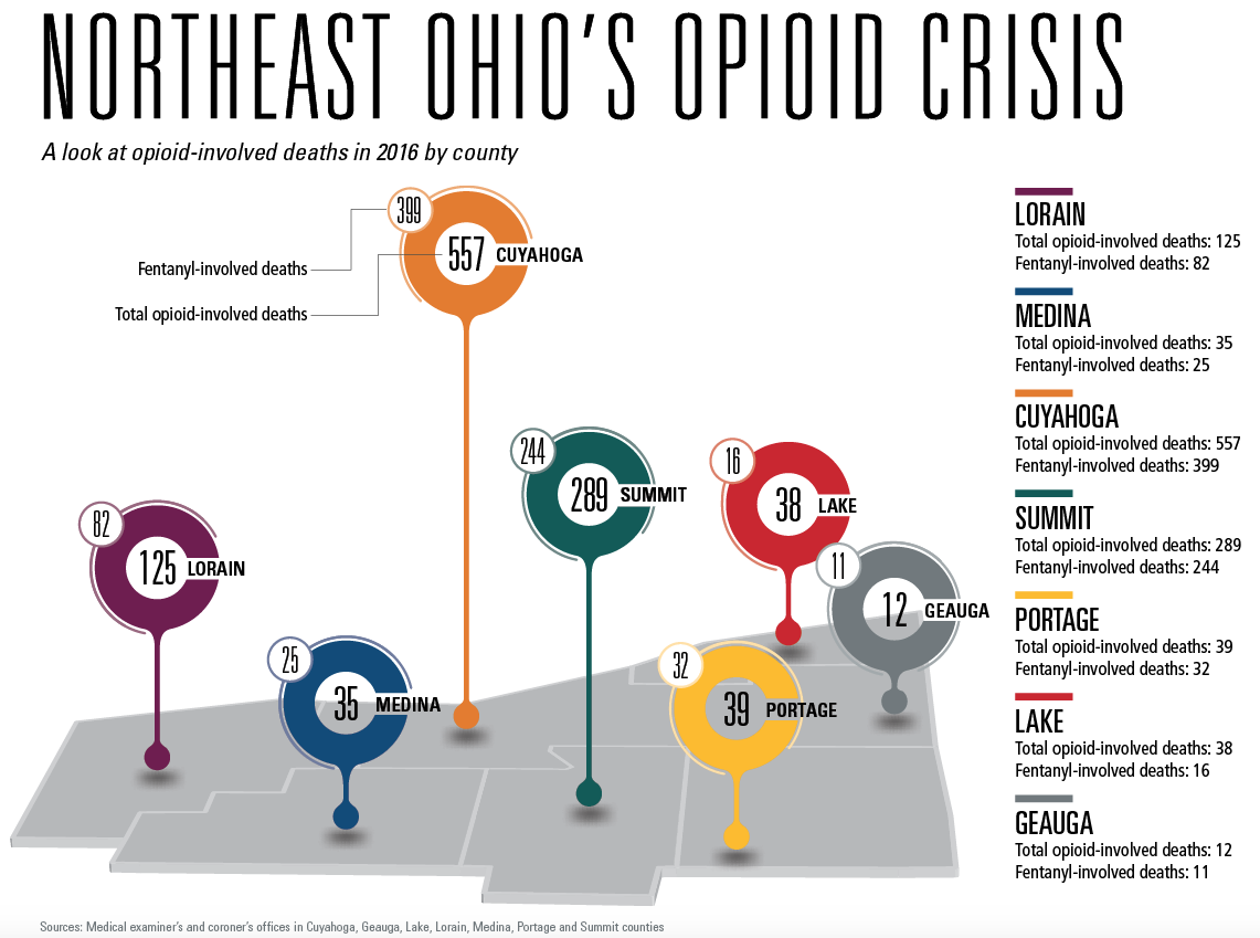 Opioid-involved Deaths in 2016 by County Opioid-involved Deaths in 2016 by County