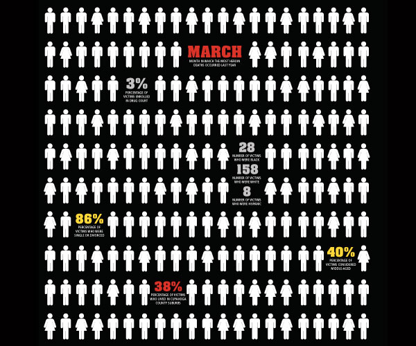 Heroin Deaths