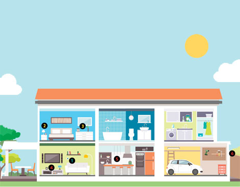 Smart Home Smart Home